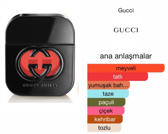 Gucci Guilty Black Edt 75ml Kadın Tester Parfüm