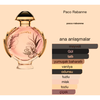 Paco Rabanne Olympea Blossom Edp 80 Ml Kadın Tester Parfüm