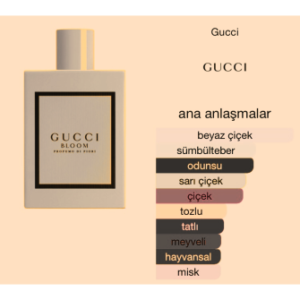 Gucci Bloom Profumo Di Fiori Edp 100ml Bayan Tester Parfüm