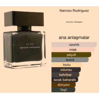 Narciso Rodriguez For Him Edt 100 Ml Erkek Tester Parfüm