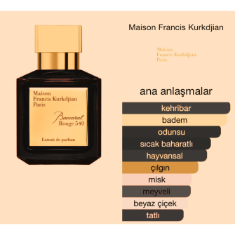 Maison Francis Kurkdjian Baccarat Rouge 540 Extrait De Parfum 100 Ml Tester Parfüm