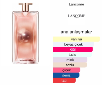 Lancome İdole Aura Edp 75 Ml Kadın Tester Parfüm 