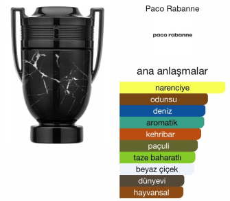 Paco Rabanne Invictus Onyx Edt 100 ml Erkek Tester Parfüm