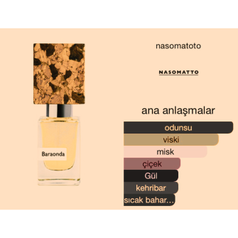 Nasomatto Baraonda Edp 30 ml Unisex Tester Parfüm 