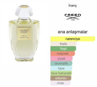 Creed Asian Green Tea Edp 100 ml Unisex Tester Parfüm