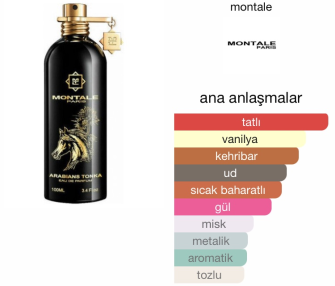 Montale Arabians Tonka Edp 100 Ml Unisex Tester Parfüm