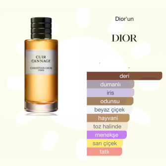 Christian Dior Cuir Cannage Edp 125 ml Unisex  Parfüm